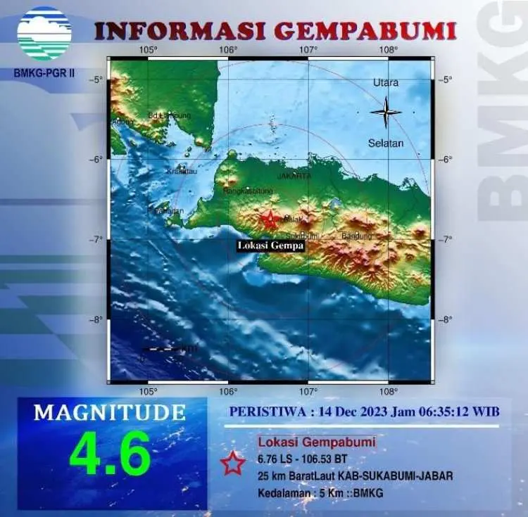 Gempa Bumi 4,6 Magnitude di Pamijahan Hancurkan Puluhan Rumah